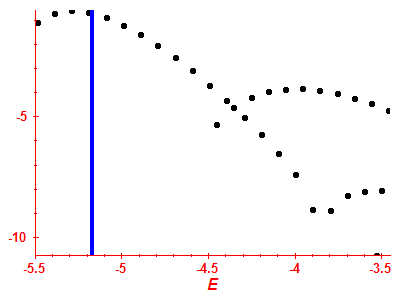Strength function log